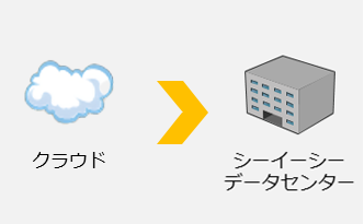 プライベートクラウド移行